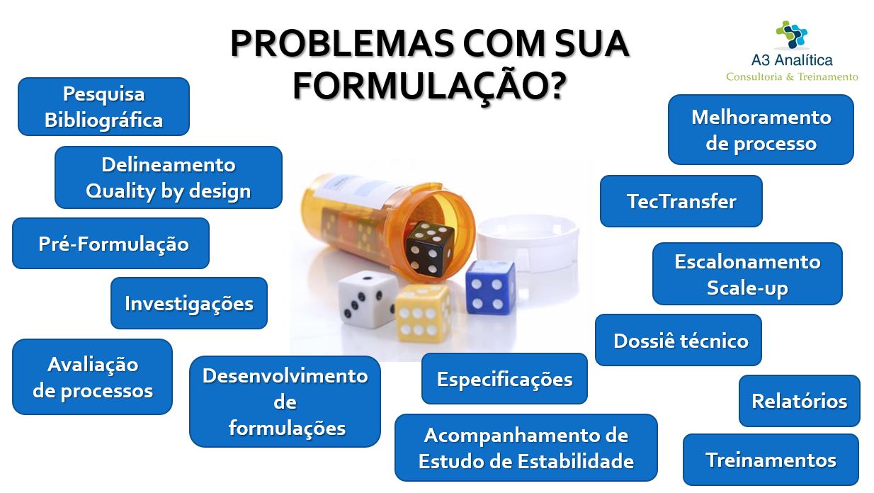 FORMULAÇÃO Blog A3Pharma