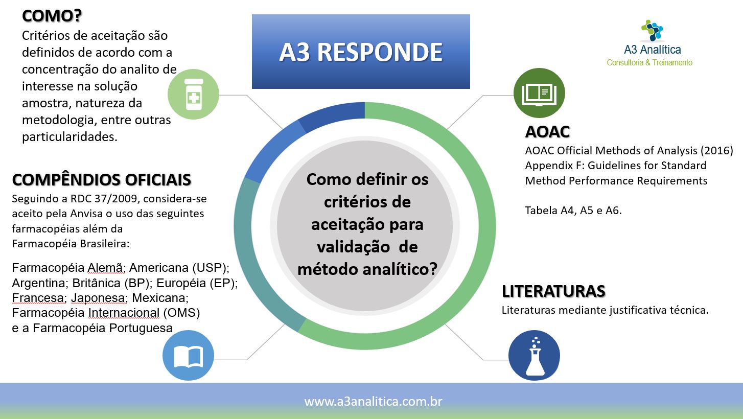 Critérios De Aceitação De Um Projeto Exemplo